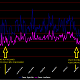 Graph of Annual Temperatures Cascais