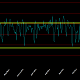 Graph of Annual Temperatures Cascais