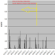Graph of Annual Rainfall Cascais