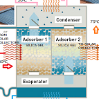 How Adsorption Chiller interfaces with NetGreen Heat