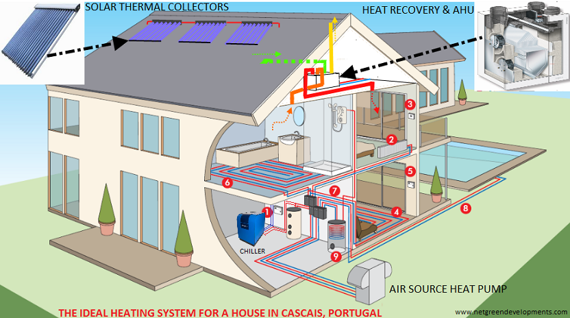 Heat Pump система. Термальное отопление. Гидротермальное отопление. Тепловой насос в загородном доме.